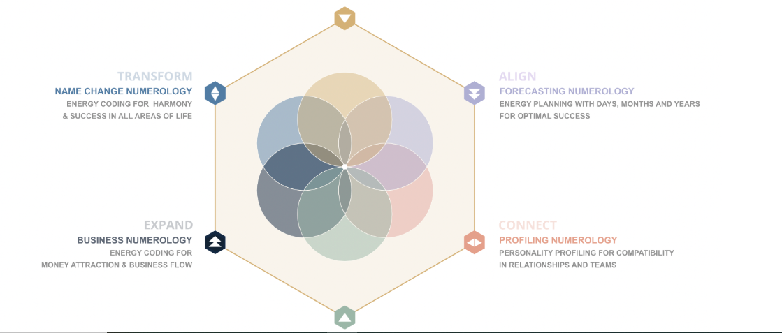 Numerology Reading Illustration